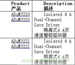 http://m.forexsooq.com/gptech-art/80032631