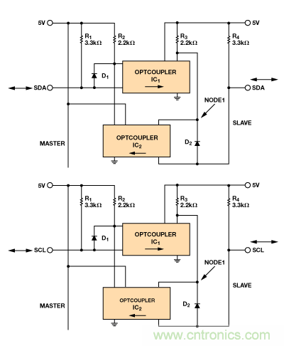 設(shè)計(jì)適合工業(yè)、電信和醫(yī)療應(yīng)用的魯棒隔離式I2C/PMBus數(shù)據(jù)接口