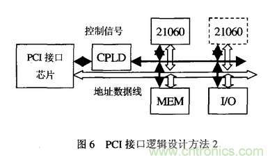 高速實時數(shù)字信號處理硬件技術發(fā)展概述