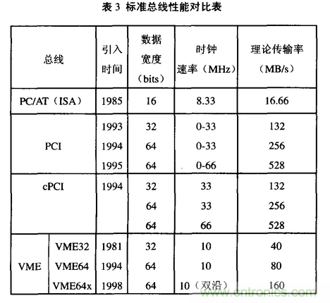 高速實時數(shù)字信號處理硬件技術發(fā)展概述