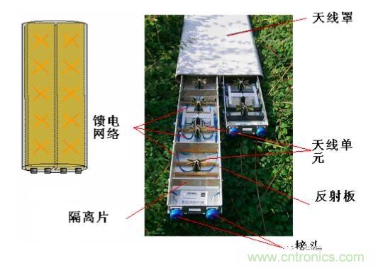 從增益到輻射參數(shù)，剖析5G時(shí)代基站天線將發(fā)生哪些變化