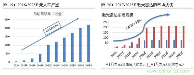 一文看懂智能圖像傳感器行業(yè)的前世今生