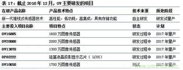 智能傳感器專題報告：案例分析和投資邏輯