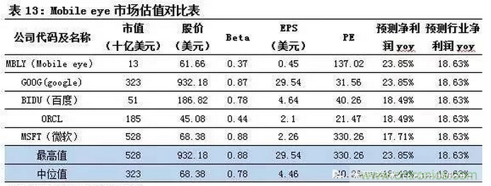 智能傳感器專題報告：案例分析和投資邏輯