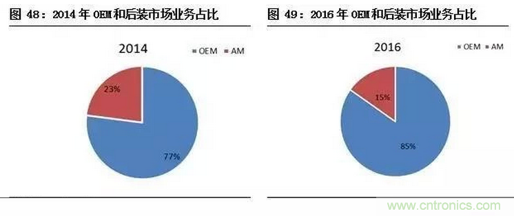 智能傳感器專題報告：案例分析和投資邏輯