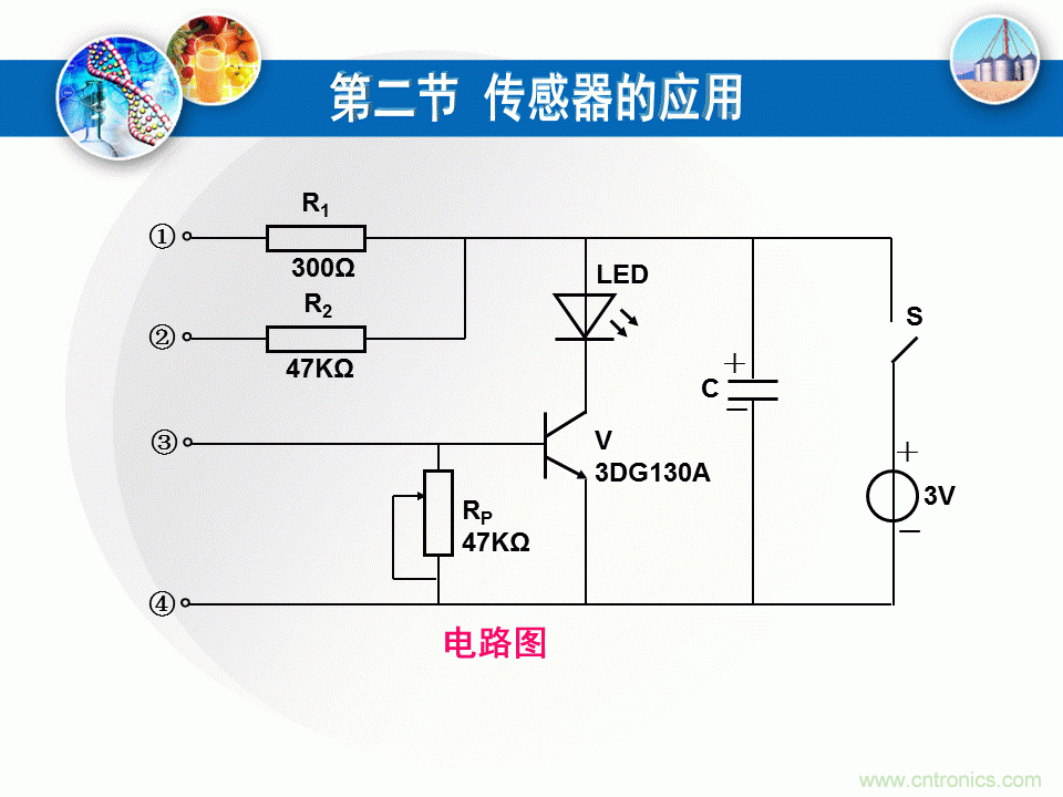 32張PPT簡述傳感器的7大應(yīng)用！