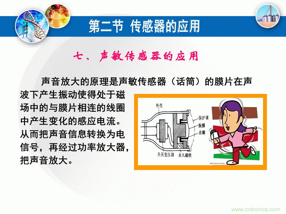 32張PPT簡述傳感器的7大應(yīng)用！