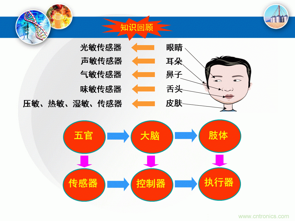 32張PPT簡述傳感器的7大應(yīng)用！