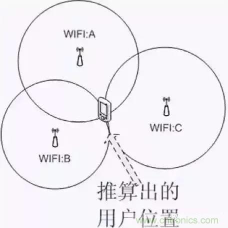 八大室內(nèi)無線定位方案對比