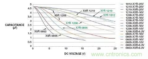 加了濾波電路，結(jié)果電源紋波還變大了！