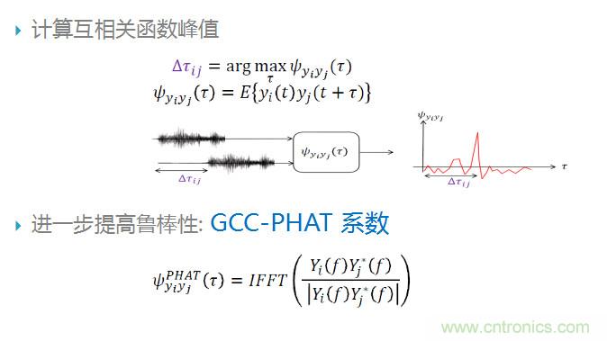 智能語音前端處理中有哪些關(guān)鍵問題需要解決？