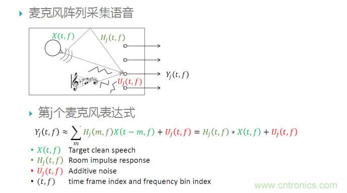 智能語音前端處理中有哪些關(guān)鍵問題需要解決？