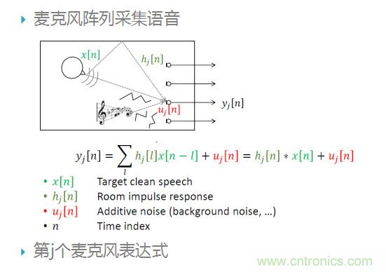 智能語音前端處理中有哪些關(guān)鍵問題需要解決？