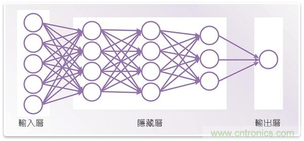 利用深度學(xué)習(xí)和計(jì)算機(jī)視覺(jué)分析臉部表情