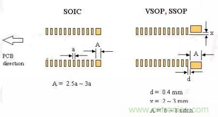 如何做PCB的元器件焊盤設計？