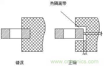 如何做PCB的元器件焊盤設計？