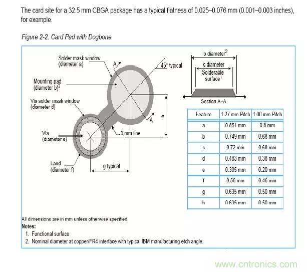 如何做PCB的元器件焊盤設計？