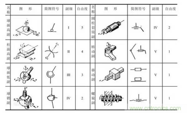 一文讀懂工業(yè)機器人結構、驅動及技術指標