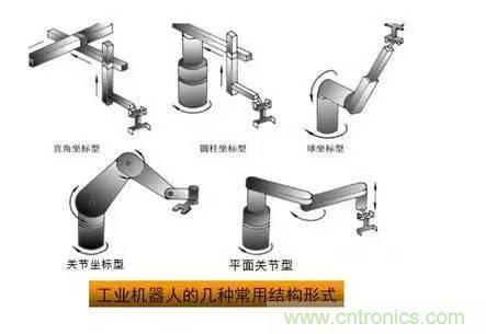 一文讀懂工業(yè)機器人結(jié)構(gòu)、驅(qū)動及技術(shù)指標(biāo)