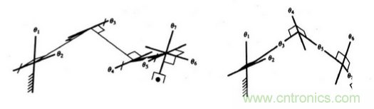 一文讀懂工業(yè)機器人結(jié)構(gòu)、驅(qū)動及技術(shù)指標(biāo)