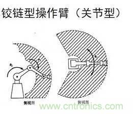 一文讀懂工業(yè)機器人結構、驅動及技術指標