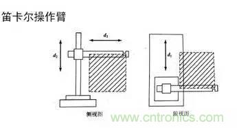 一文讀懂工業(yè)機器人結構、驅動及技術指標