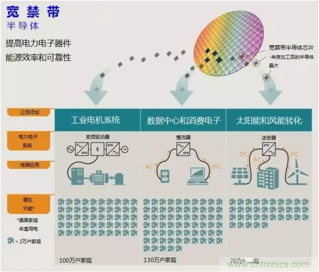 帶你走進(jìn)碳化硅元器件的前世今生！