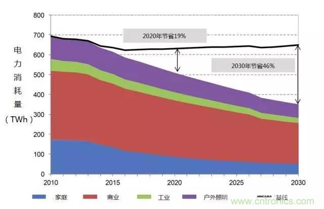 帶你走進(jìn)碳化硅元器件的前世今生！