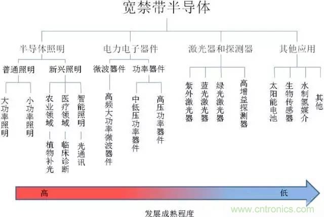 帶你走進(jìn)碳化硅元器件的前世今生！