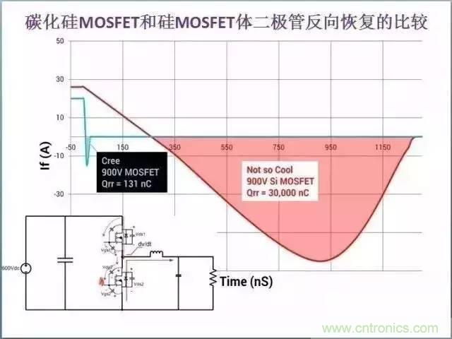 帶你走進(jìn)碳化硅元器件的前世今生！