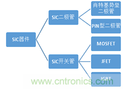 帶你走進(jìn)碳化硅元器件的前世今生！