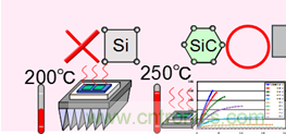 帶你走進(jìn)碳化硅元器件的前世今生！