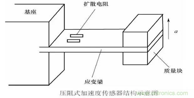 一文讀懂電阻式傳感器