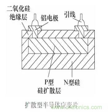 一文讀懂電阻式傳感器