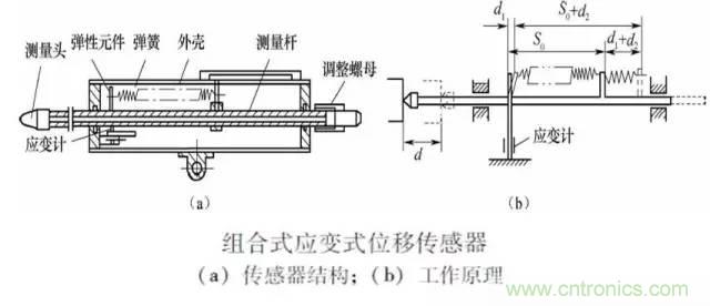 一文讀懂電阻式傳感器