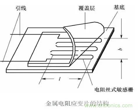 一文讀懂電阻式傳感器