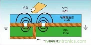 傳感器大講堂之電容傳感器