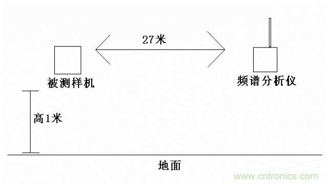 四個要點，幫你搞定LoRa天線匹配電路