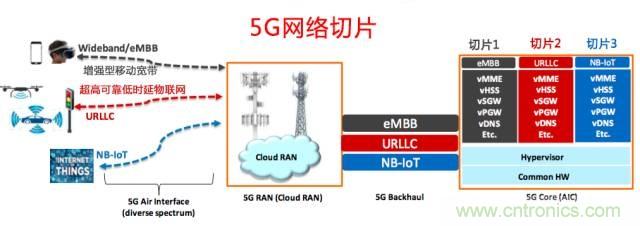 遭遇DDoS、漏洞及旁路攻擊，5G如何應(yīng)對(duì)？