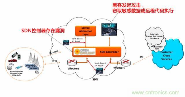 遭遇DDoS、漏洞及旁路攻擊，5G如何應(yīng)對(duì)？