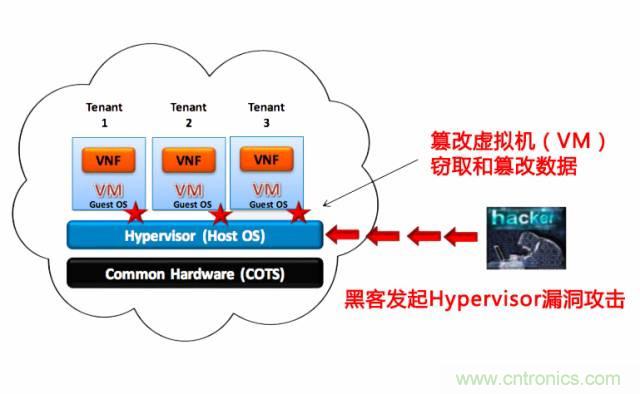 遭遇DDoS、漏洞及旁路攻擊，5G如何應(yīng)對(duì)？