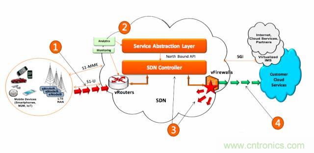 遭遇DDoS、漏洞及旁路攻擊，5G如何應(yīng)對(duì)？