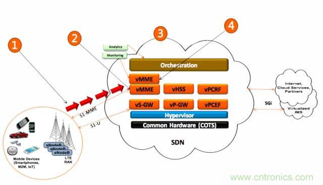 遭遇DDoS、漏洞及旁路攻擊，5G如何應(yīng)對(duì)？