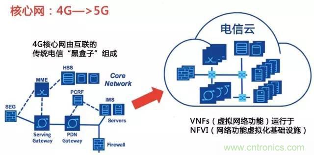 遭遇DDoS、漏洞及旁路攻擊，5G如何應(yīng)對(duì)？