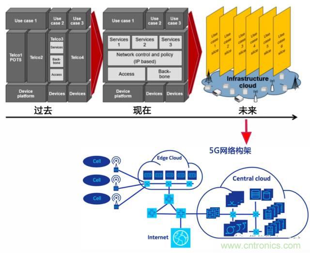 遭遇DDoS、漏洞及旁路攻擊，5G如何應(yīng)對(duì)？