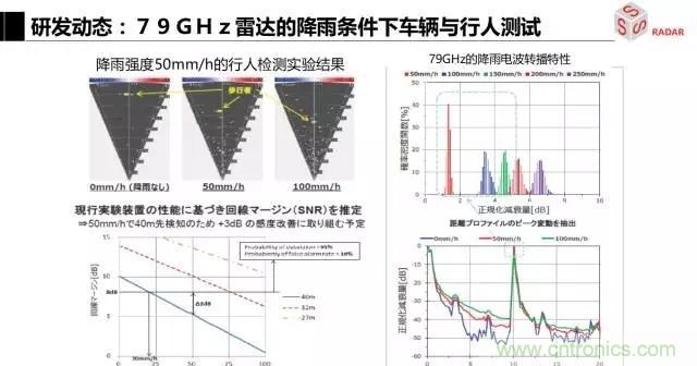 毫米波雷達該如何發(fā)展，才能將智能駕駛變成自動駕駛