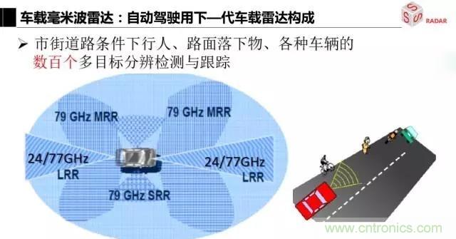 毫米波雷達該如何發(fā)展，才能將智能駕駛變成自動駕駛