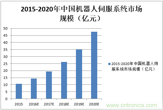 機(jī)器人核心零部件，繞不過去的一道坎