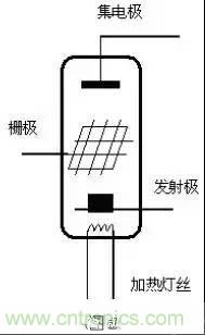 耳目一新的三極管工作原理講解