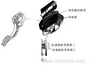 解析汽車“電子油門”究竟是怎么回事？